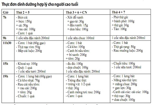 thực đơn người già