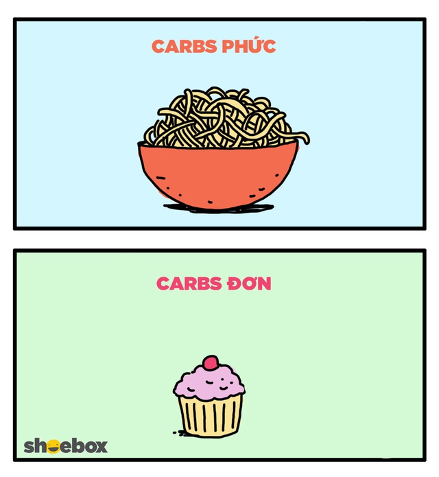Carbohydrate được phân làm hai dạng: đơn giản (carbs đơn) và phức tạp (carbs phức)