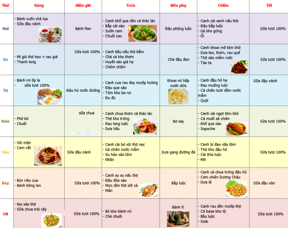 Thực đơn tuần đủ chất cho người lao động nặng