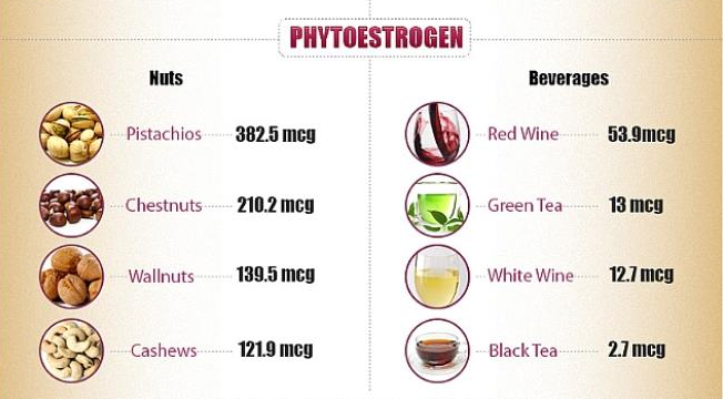 Thực phẩm giúp tăng kích thước vòng 1