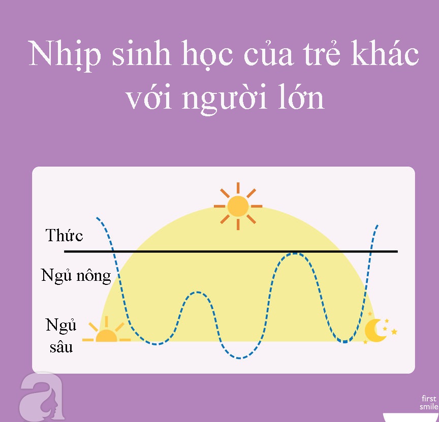 Vì sao trẻ sơ sinh hay thức giấc vào ban đêm