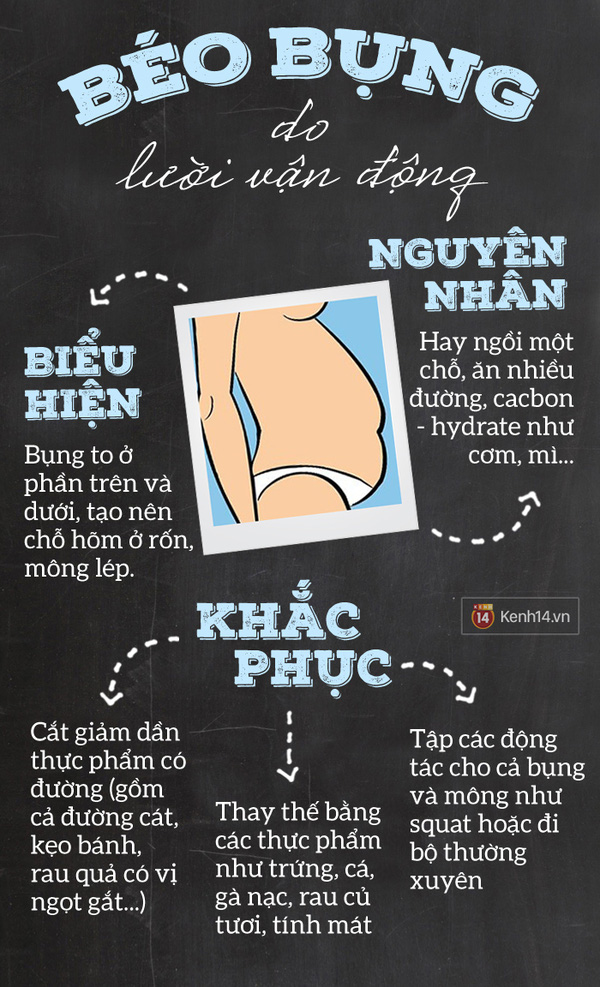 Vì sao bị béo bụng và cách xử lý 'đúng chuẩn'?