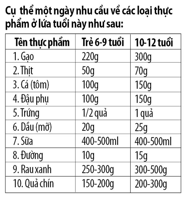 Ăn uống tăng cường thể chất cho tuổi tiểu học