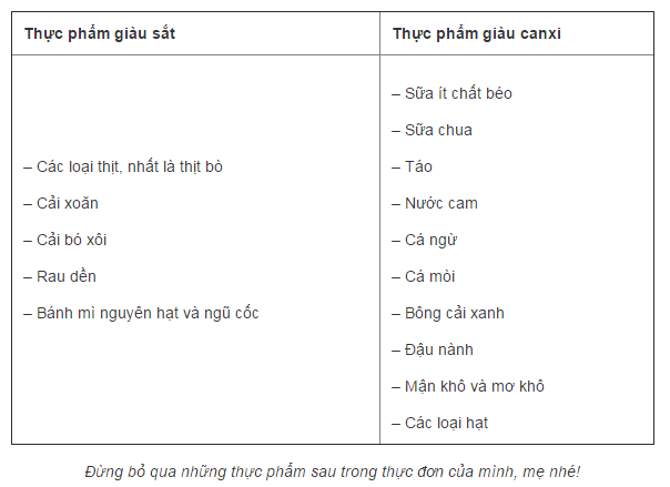 Bổ sung sắt và canxi cho bà bầu: Sai một li, đi một dặm