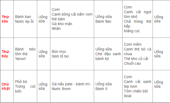 Thực đơn tuần dành cho trẻ tuổi mầm non bị suy dinh dưỡng