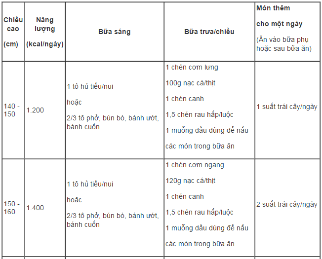 Ăn uống ngày Tết cho người bệnh đái tháo đường