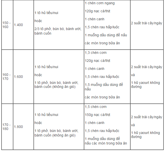 Ăn uống ngày Tết cho người bệnh đái tháo đường