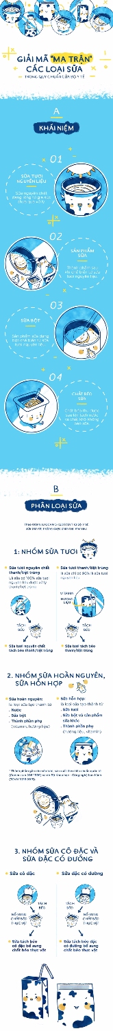 quy định phân loại sữa